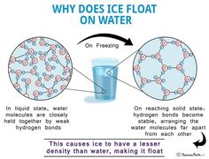 an info poster describing how ice floats on water can be used to reduce the effect of freezing