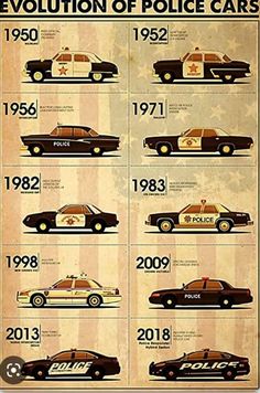 Classic Police Cars, Toy Car Garage, Old Police Cars, Car Facts, Bmw Performance, Victoria Police, Tv Cars, Cool Science Facts, Automotive Artwork