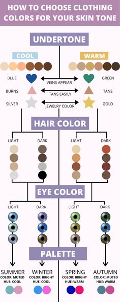 Warm Skin Tone Colors, Colors For Your Skin Tone, Ge Aldrig Upp, Color Quiz, Warm Skin Tone, Cool Skin Tone, Skin Color Palette, Color Test, Colors For Skin Tone