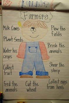 a drawing of a farmer's life is displayed on a bulletin board in a classroom