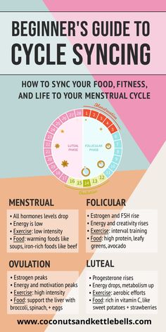 Cycle Syncing Diet: What to Eat in Each Phase of Your Menstrual Cycle Baking Powder Uses, What To Eat, Hormone Balancing, Health And Wellbeing