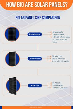 the solar panel size comparison is shown in this info sheet, which shows how many different types