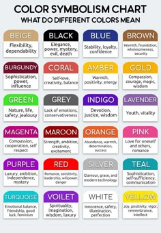 color symbol chart with different colors and names for each element in the text below it