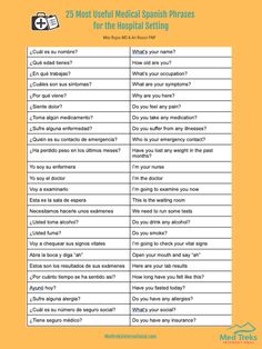 the 25 most useful medical spanish phrases for the hospital setting with pictures and text below