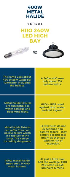 two different types of leds are shown in this brochure, which includes the same