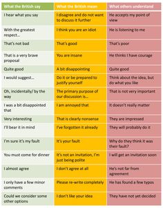 two different types of english translations