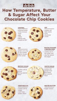 a recipe for chocolate chip cookies with instructions on how to make them in the microwave