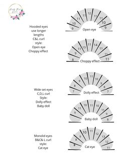 Eyelashes Styles Extensions, Practice Lashes On Mannequin, Lash Extensions Information, Birthday Eye Makeup, Lash Mapping Eyelash Extensions, Www Logo, Lash Education