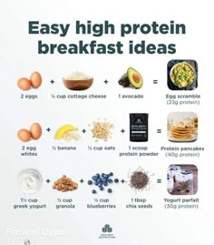 an image of breakfast foods with the words easy high protein breakfast ideas written below it