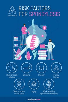 The Risk Factors of Spondylosis Physiotherapy Room, Physical Therapy Student, Therapy Website, Spinal Surgery, Clinic Logo, Medical Posters, Spine Health, Social Media Advertising Design, Chronic Migraines