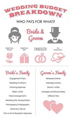 the wedding program for bride and groom