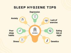 Lifestyle Changes Sleep Hygiene: Establish a regular sleep schedule by going to bed and waking up at the same time every day. Create a relaxing bedtime routine, such as reading a book or taking a warm bath. Environment**: Ensure your bedroom is dark, quiet, and cool. Consider using blackout curtains, earplugs, or a white noise machine to create an optimal sleep environment Sleep Hygiene, How To Sleep, Noise Machine, Sleep Environment, White Noise Machine, Valerian Root, Sleep Schedule, Sleep Aid, Going To Bed