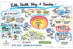 a poster with words and pictures on it that say public health policy and private care