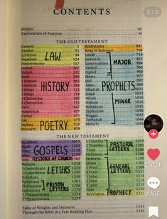 an image of the contents of a book with words and numbers on it in different colors