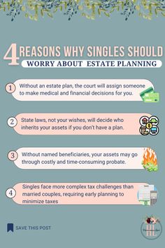 the four steps to successful real estate investing infographical poster with text that reads 4 reason why singles should worry about estate planning