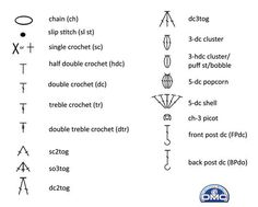 the symbols for different types of threads and needles are shown in this diagram below