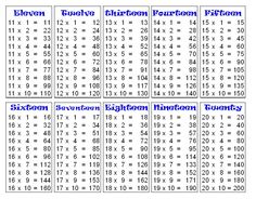 the printable worksheet for addition and subtractional numbers to 10