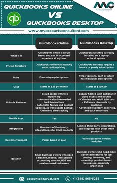 the quickbooks online guide for quickbooks and desktops is shown in this image