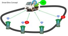 the smart bus concept is depicted in this diagram, which shows how to use it