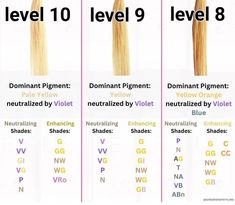 Shades Eq Color Correction Formulas, Hairstylist Tips, Toner Formulas, Hair Color Wheel, Hairstylist Branding, Balayage Hair Caramel, Hair Threading