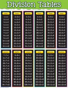 the division table for division tables is shown in this graphic style, with numbers on each side