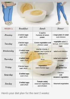 Balanced Diet Meal Plan, Lemon Diet, Diet Recipes Flat Belly, Boiled Egg Diet, Egg Diet