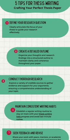 the steps to writing an effective research paper infographical guide for students and teachers