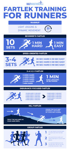 an infographic displayying the five best fartlek training strategies for runners to get faster, according to a pro Marathoner Runners Training Plan, 30 Min Running Workout, Xc Training Plan, Running Training Plans 10k, Training Plan For Half Marathon, Workouts For Long Distance Runners, Faster Running Workouts, Running Hiit Workout, Improve Running Endurance