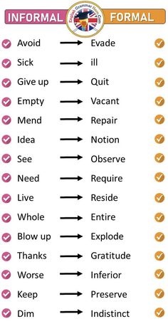 an info sheet with the words informal and formal on it, including two arrows pointing in different directions