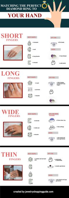 a poster with different types of rings and their price tags for each ring, which is the