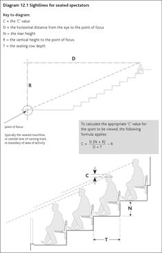 the steps are labeled with numbers and symbols for each person to go up or down