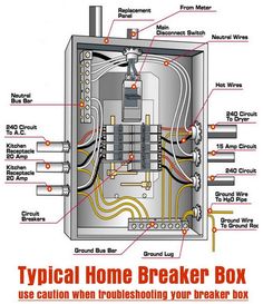 an electrical box labeled in the diagram above it's components and instructions for wiring