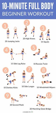 the 10 - minute full body workout for beginners is shown in this graphic diagram