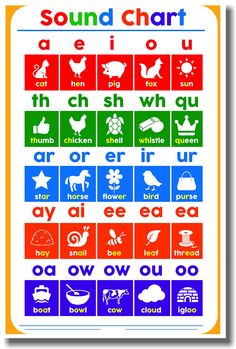 the sound chart for children's learning to read and spell their words in different colors