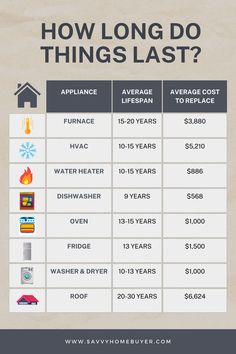 the average cost of homeowners and their prices for each house is $ 10, 000