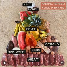 Honey On Carnivore Diet, Raw Meat Recipes, Animal Based Diet Before And After, Animal Based Aesthetic, Fruit And Meat Diet, Animal Based Eating, Meat Based Diet, Animal Based Snacks