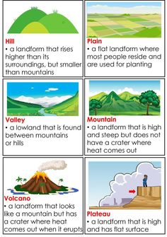 the different types of mountains and their names