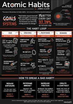 an info poster with some information about the benefits of atomic habitts and how to use them