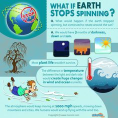 the earth is spinning and it looks like an info sheet for kids to learn how to use