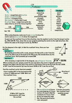 an info sheet with diagrams on how to find the right angle for each object in this diagram