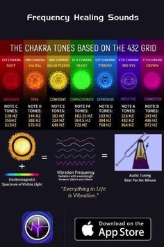 Healing Frequency Chart, Hertz Frequency Chakra, 256 Hz Frequency, 369 Hz Frequency, 963 Hz Frequency Benefits, Different Frequencies Meanings, Healing Frequencies Hz Chart, Fabric Frequency Chart, 936 Hz Frequency