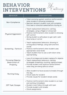 a table with the words behavior and an image of what it means for students to learn