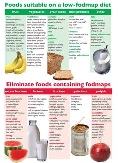 Low Fodmap Diet Recipes, Ibs Diet, Motivasi Diet, Fodmap Diet Recipes, Ibs Recipes, Food Chart, Diet Chart, Makanan Diet, Low Fodmap Diet