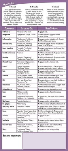 Young Living Essential Oils Updated Usage Reference Cards Essential Oil Usage, Essential Oil Remedy, Oil Remedies, Essential Oils Herbs, Essential Oils Health, Yl Essential Oils, Living Essentials Oils, Healing Oils, Living Essentials