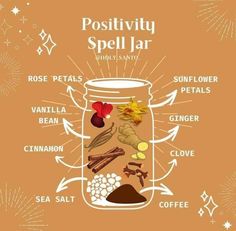 Spell Jar Positivity, Self Love Spell Jar Without Crystals, Positive Spell Jar, New Home Spell Jar, Gratitude Spell Jar, Intuition Spell Jar, Home Spell Jar, Spell Jar Ideas