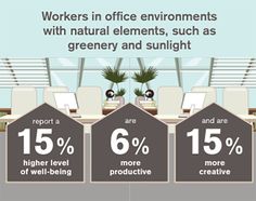 the numbers of workers in office environments with natural elements, such as greenery and sunlight