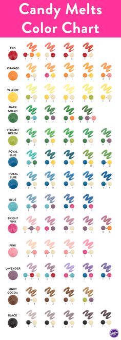 the candy melts color chart