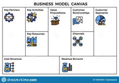 business model canvas with key activities and other things to do in the next slider