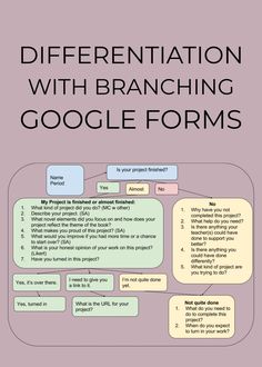 the cover of a book with text on it that says, different types of font and numbers