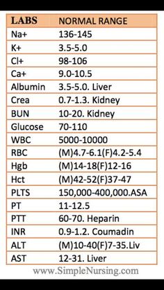 an image of a table with the names and numbers for different types of medical devices